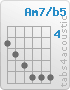 Chord Am7/b5 (5,6,7,8,8,8)